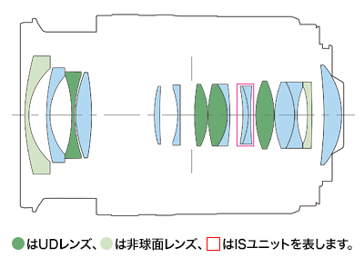 Lens Construction Diagram of Canon RF 16-28 F2.8 IS STM